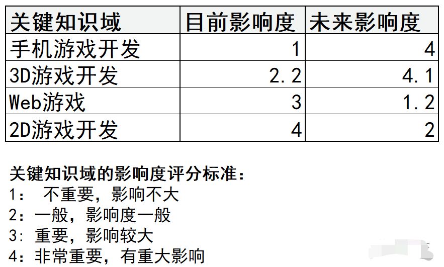 产品经理，产品经理网站